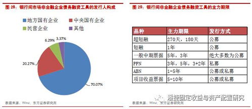 收藏與非金融企業(yè)的債務融資工具面面觀 聚焦非融資性擔保領域