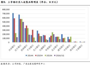干貨解析 地產(chǎn)非標融資及新政下的變通方式——非標資產(chǎn)深度研究與擔(dān)保變通