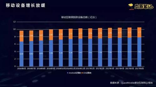 微當家移動互聯網下半場 互聯網廣告服務變現，用戶流量運營的核心策略